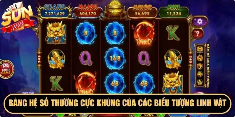 Bảng hệ số thưởng cực khủng của các biểu tượng linh vật
